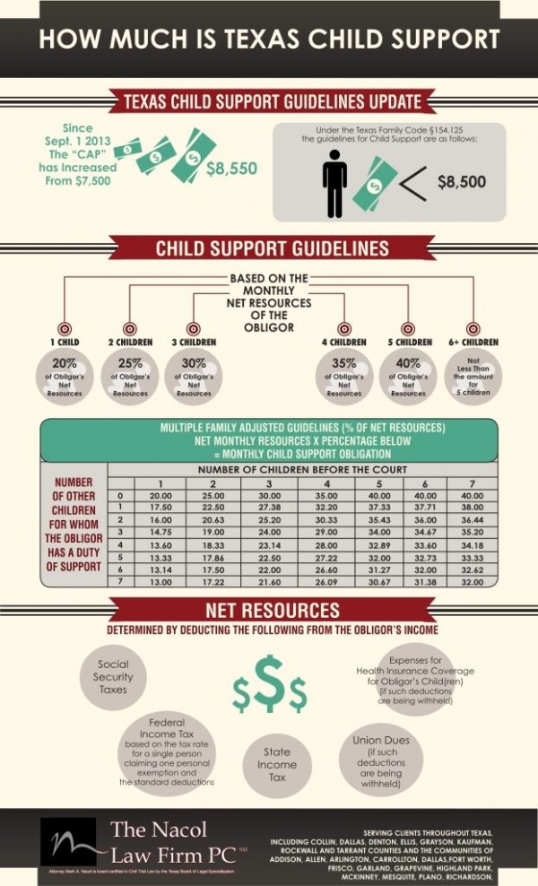 Texas Child Support Guidelines Update The Nacol Law Firm PC